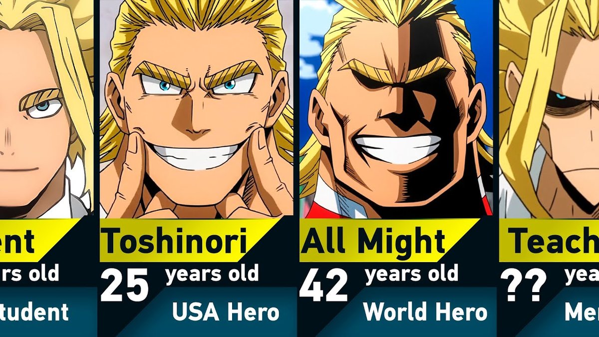 How Old Is All Might in My Hero Academia?